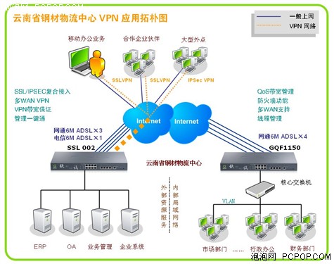 侠诺SSL002云南钢材物流中心应用案例