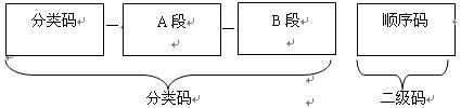 编码
