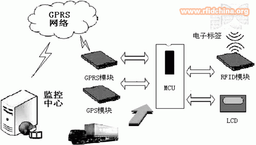 图1 系统模型