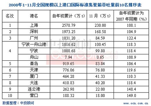 图表4