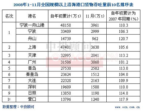 图表2
