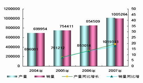 经济型轻卡借助汽车下乡迎来2009盛宴
