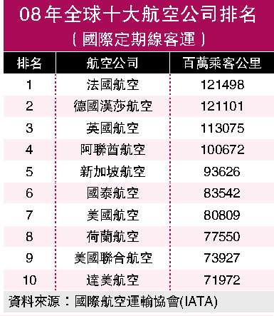 航空公司排名【相关词_ 国内航空公司排名】