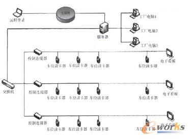 RFID数据采集网络拓扑图