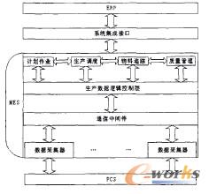 系统体系结构