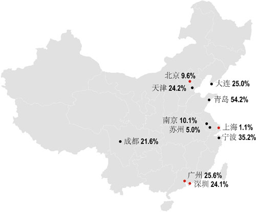资料来源:仲量联行中国物流资讯服务 资料来源:仲量联行中国物流资讯服务