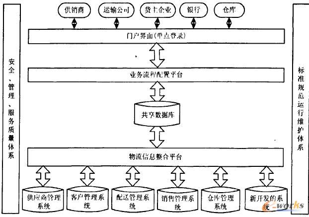 XXҵϵͳϵṹ