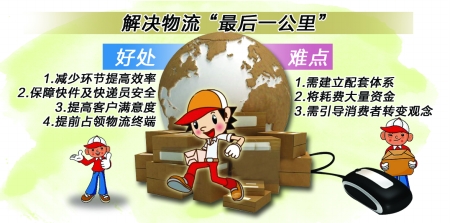 商报图形 徐侨唯 制
