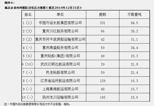 航运企业排名_航运企业组织结构图